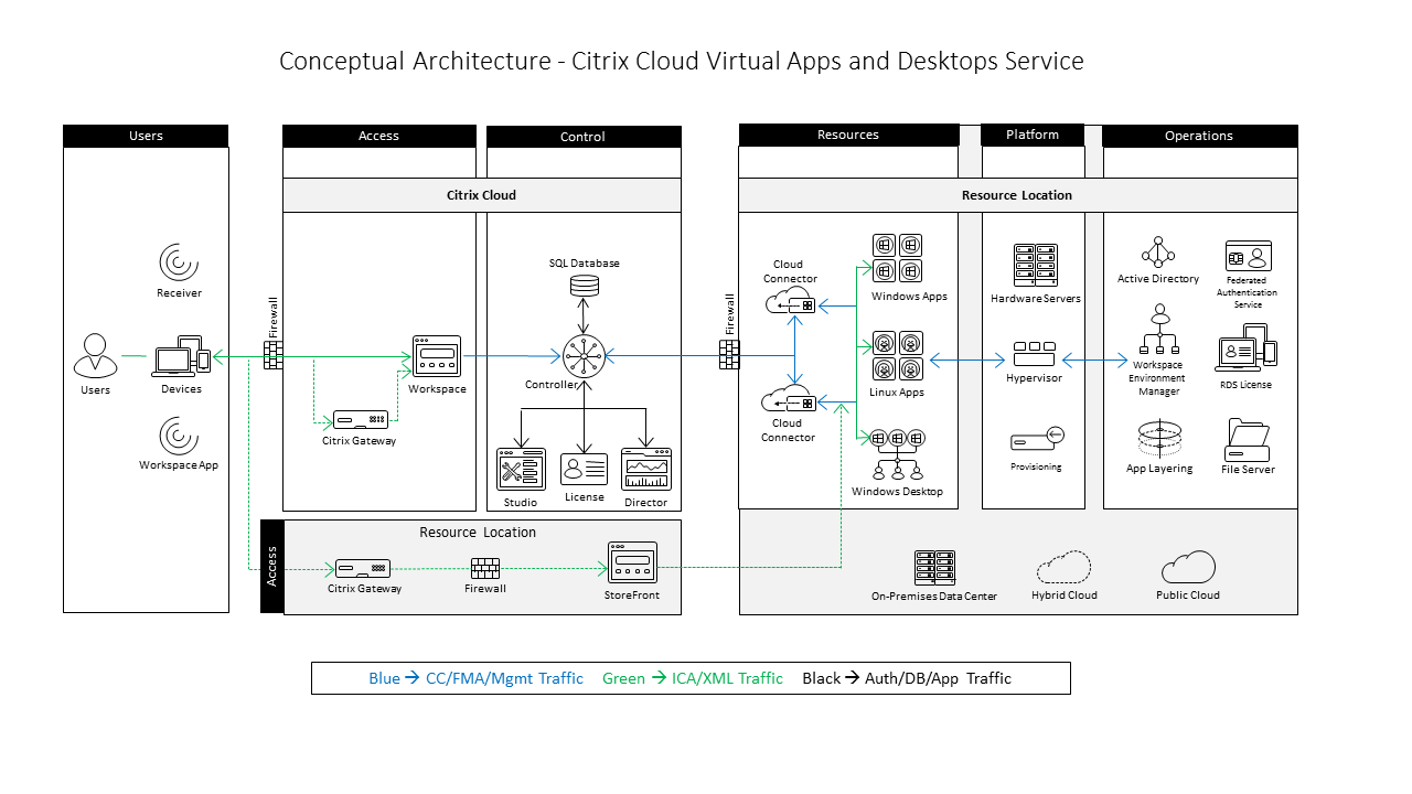 virtual desktop design